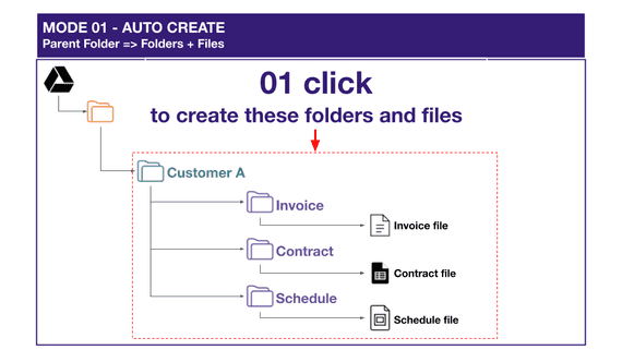 Auto create google drive folders from spreadsheet | Tìm Khách Hàng