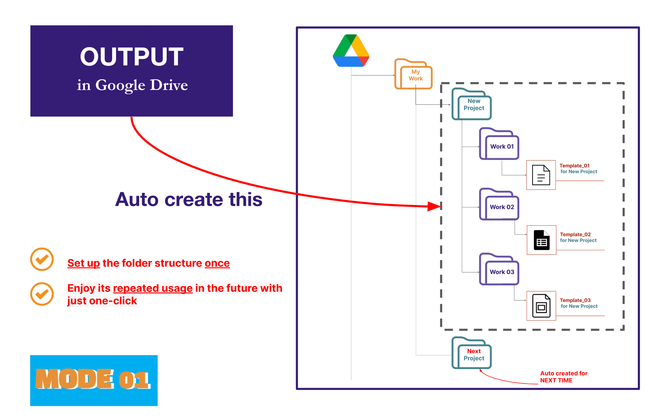 How to use mode 01 of Auto create folders and Files add-ons | Tìm Khách ...