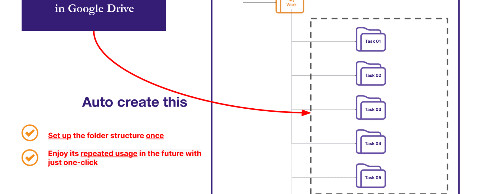 How to use Mode 04 of Auto create folders and Files add-ons
