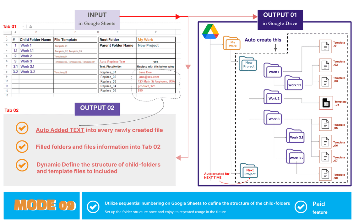 Mode 09 - Auto create folder and files add-ons - overview